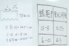 自動(dòng)鉆孔機(jī)廠家：梯形螺紋怎么計(jì)算？